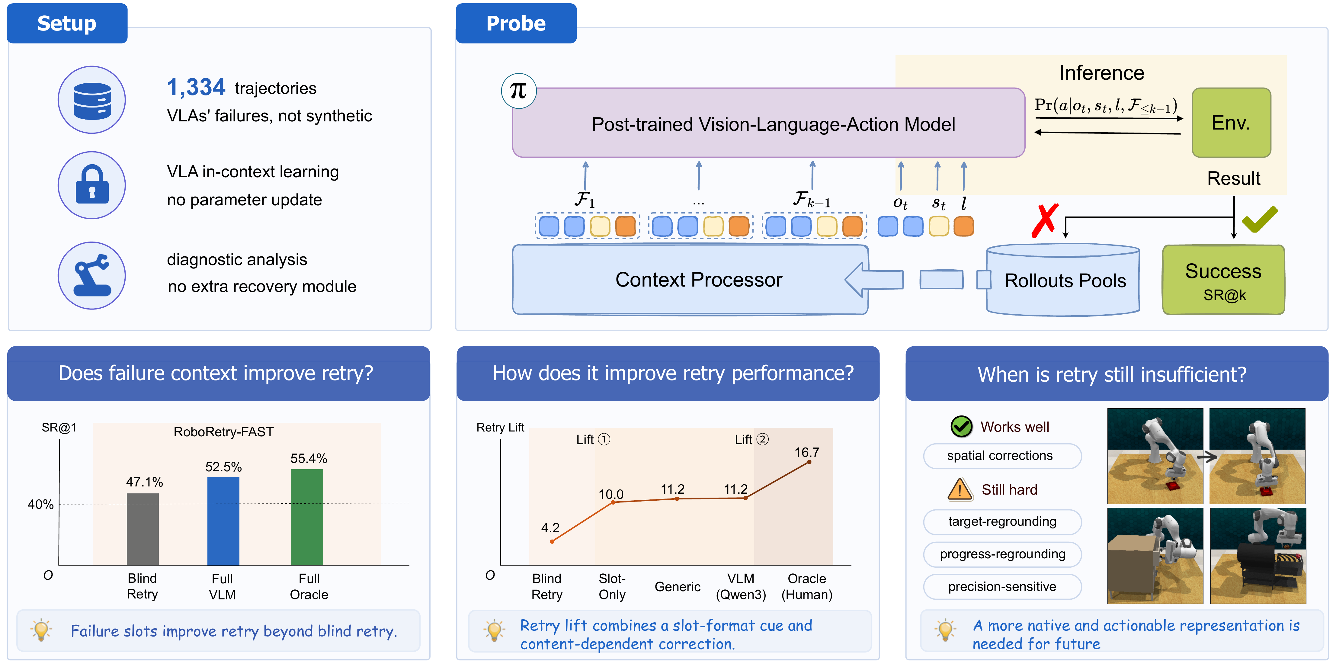 RoboRetry overview