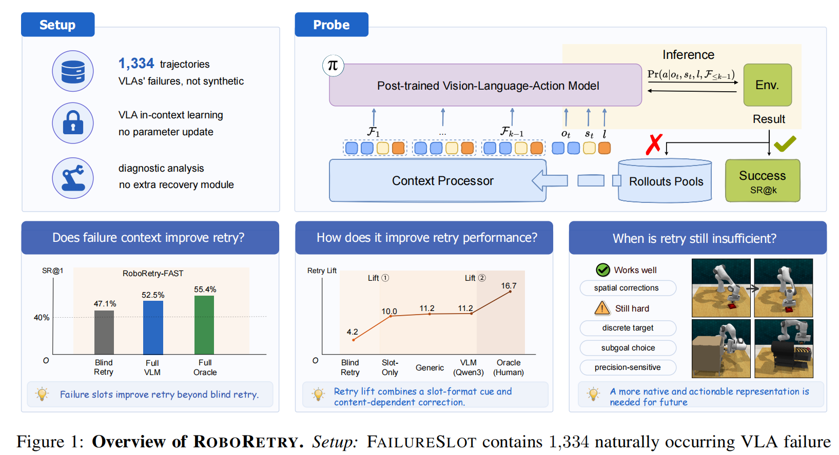 RoboRetry